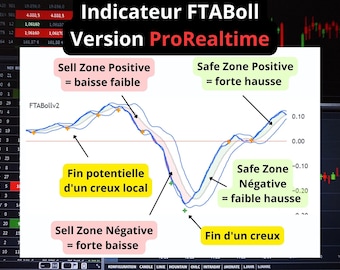 Indicateur FTABoll ProRealTime pour Trading Forex Actions et Cryptos, Swing Trading, suivi de tendance, Day Trading