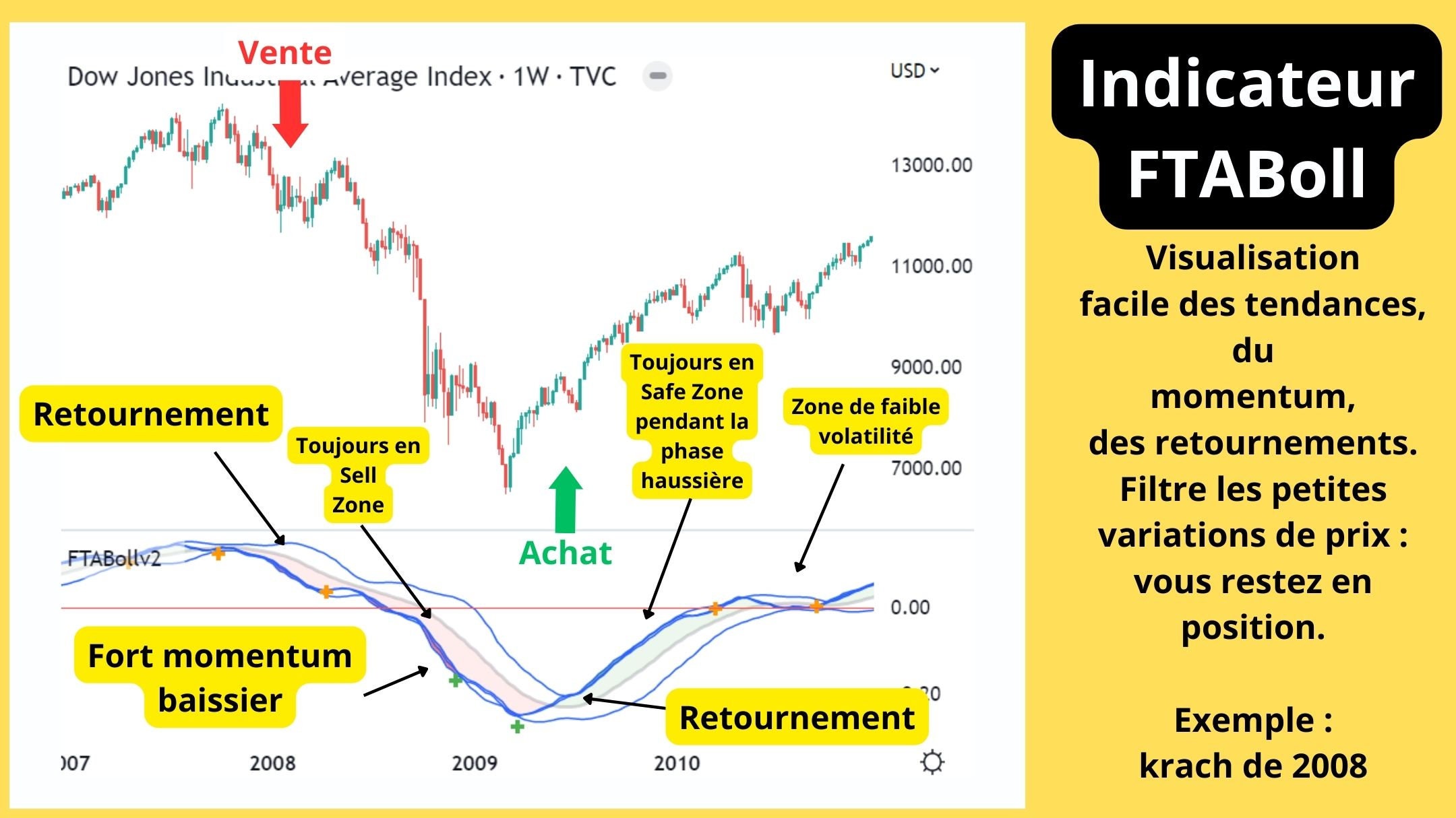 Ftaboll Prorealtime Indicator: Forex, Stocks, Crypto Trading (PDF ...