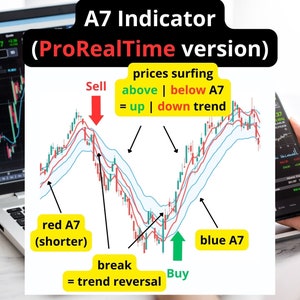 ProRealTime Indicator A7 For Trading Forex Stocks and crypto, swing trading, trend following, easy stop loss placing, day trading