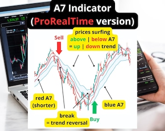 ProRealTime A7 Indicator: Forex, Stocks, Crypto Trading (PDF)