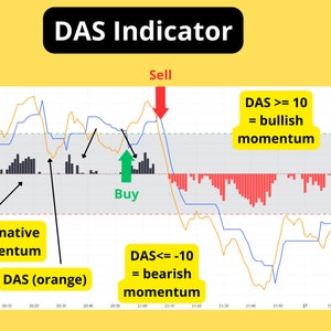 May include: A chart illustrating the DAS indicator, a technical analysis tool used to measure market momentum. The chart shows a blue and orange line representing the price of an asset, and a red and black bar chart representing the DAS indicator. The indicator is above 10, indicating bullish momentum, and below -10, indicating bearish momentum. The chart also shows buy and sell signals.
