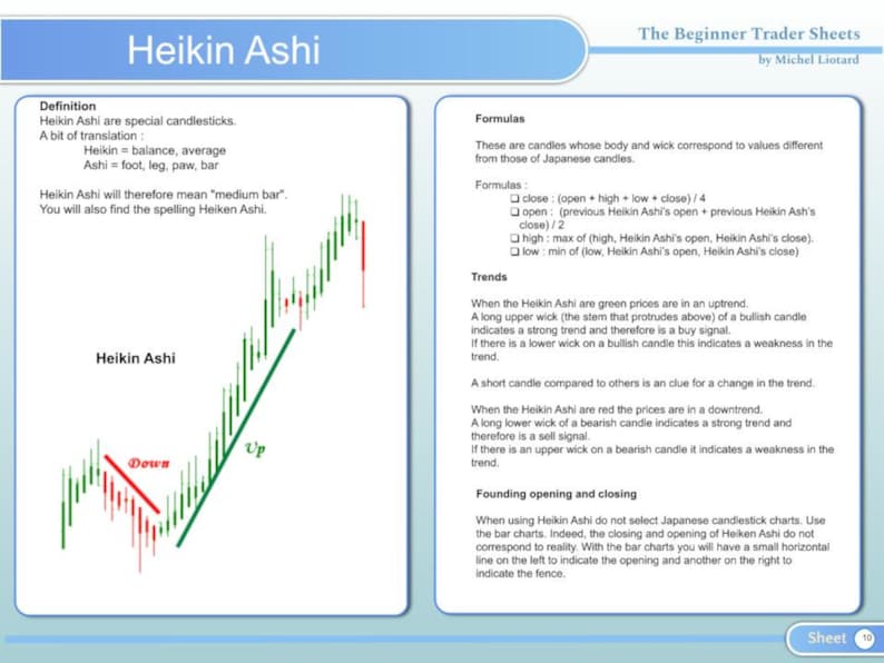 Beginner Trader Cheat Sheets for Stocks, Shares, Forex, Commodities