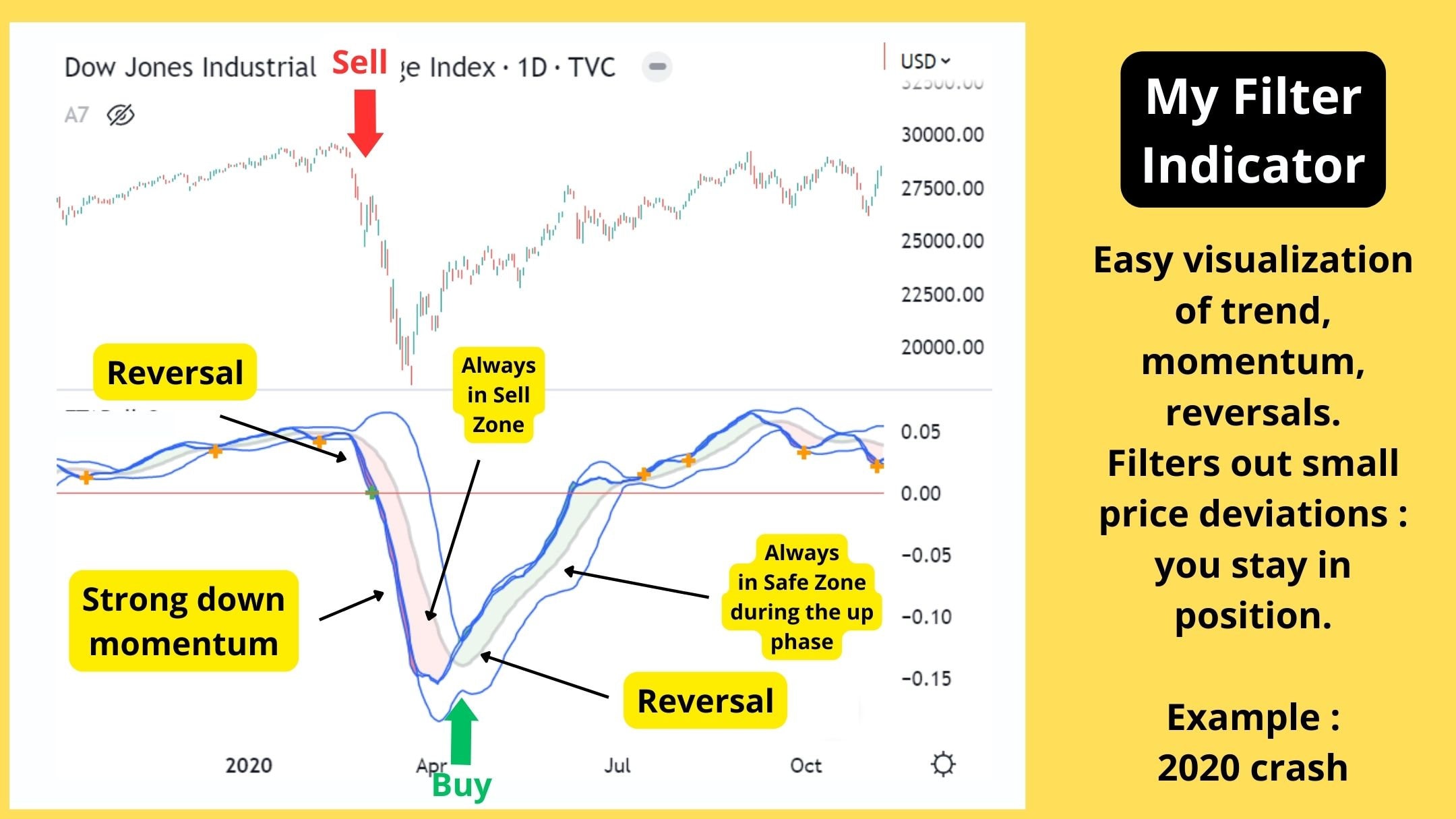 Tradingview Indicator: Trend Reversal, Momentum Filter (PDF Download ...