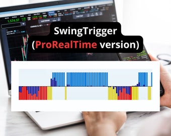 Swing Trading ProRealTime Indicator: Forex, Stocks, Crypto