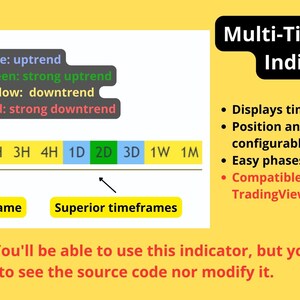 Multi-Timeframe TradingView Indicator: Stocks, Forex, Crypto image 2