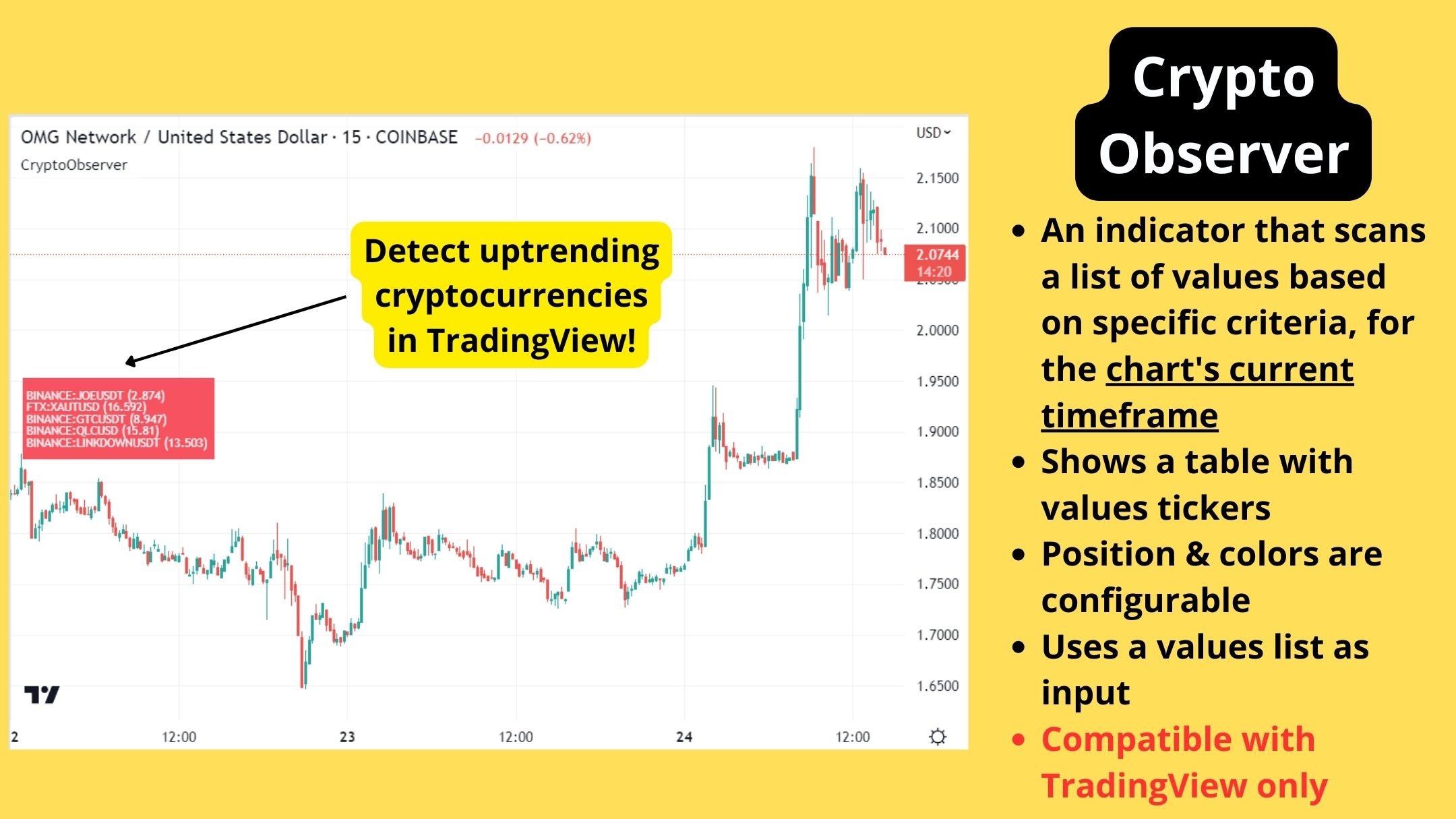 Tradingview Crypto Screener: Find Trending Values - Etsy