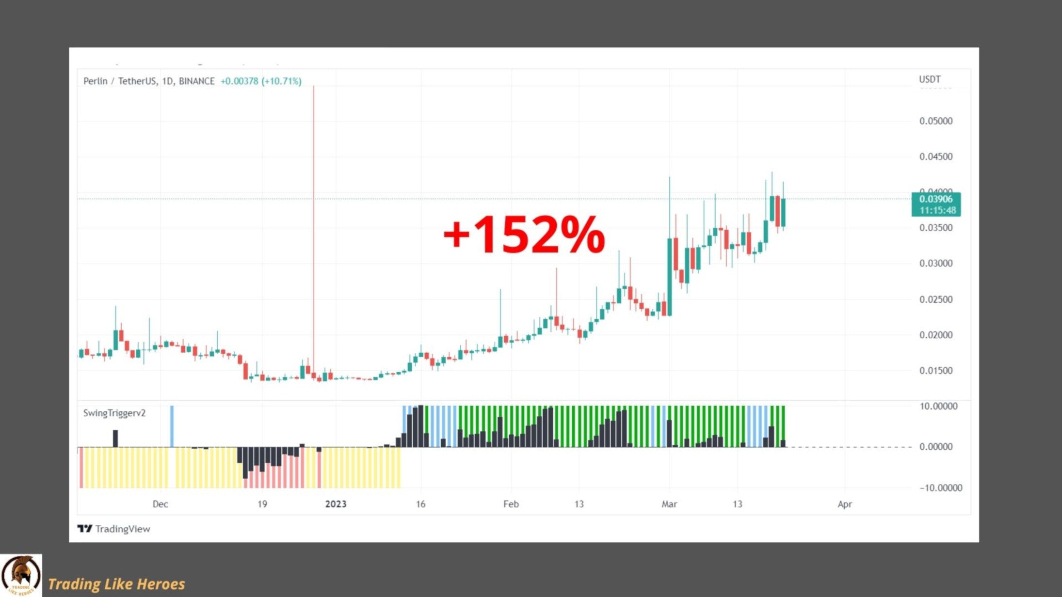 Tradingview Crypto Screener: Find Trending Coins & Tokens - Etsy