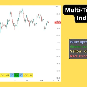 Multi-Timeframe TradingView Indicator: Stocks, Forex, Crypto image 3