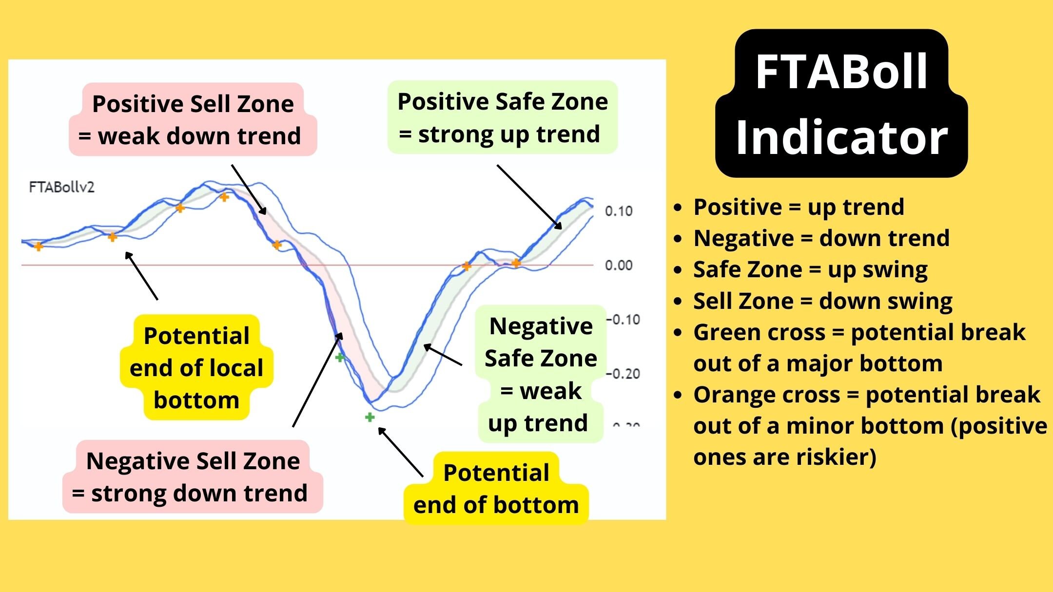 ProRealTime FTABollインジケーター：外国為替、株式、暗号通貨取引（PDF） - Etsy 日本