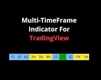 Multi-Timetrading View Indikator: Aktien, Forex, Krypto