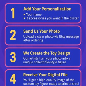 Custom Action Figure from Your Photo – Collectible Blister Packaging + 3 Accessories – Unique Geek Gift image 3