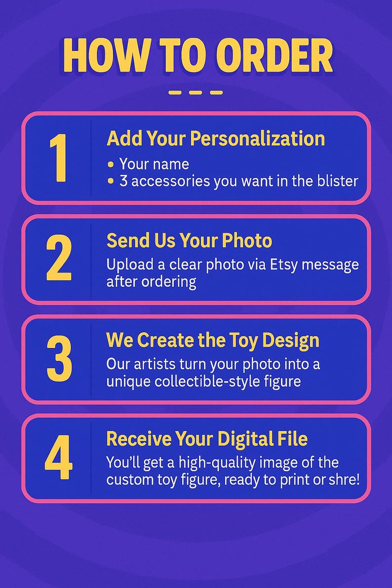 Custom Action Figure from Your Photo – Collectible Blister Packaging + 3 Accessories – Unique Geek Gift image 3