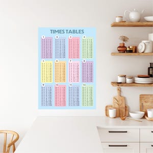 May include: A times tables chart, featuring numbers 1 to 12, displayed on a wall. The chart has a light blue background with the words "TIMES TABLES" at the top. Each section is a different colour, aiding readability.