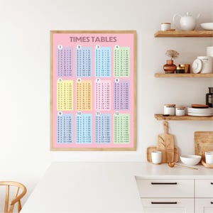 May include: A framed multiplication tables chart with a pink background and blocks of colour. The chart shows multiplication facts from 1 to 12. The text "TIMES TABLES" is at the top.
