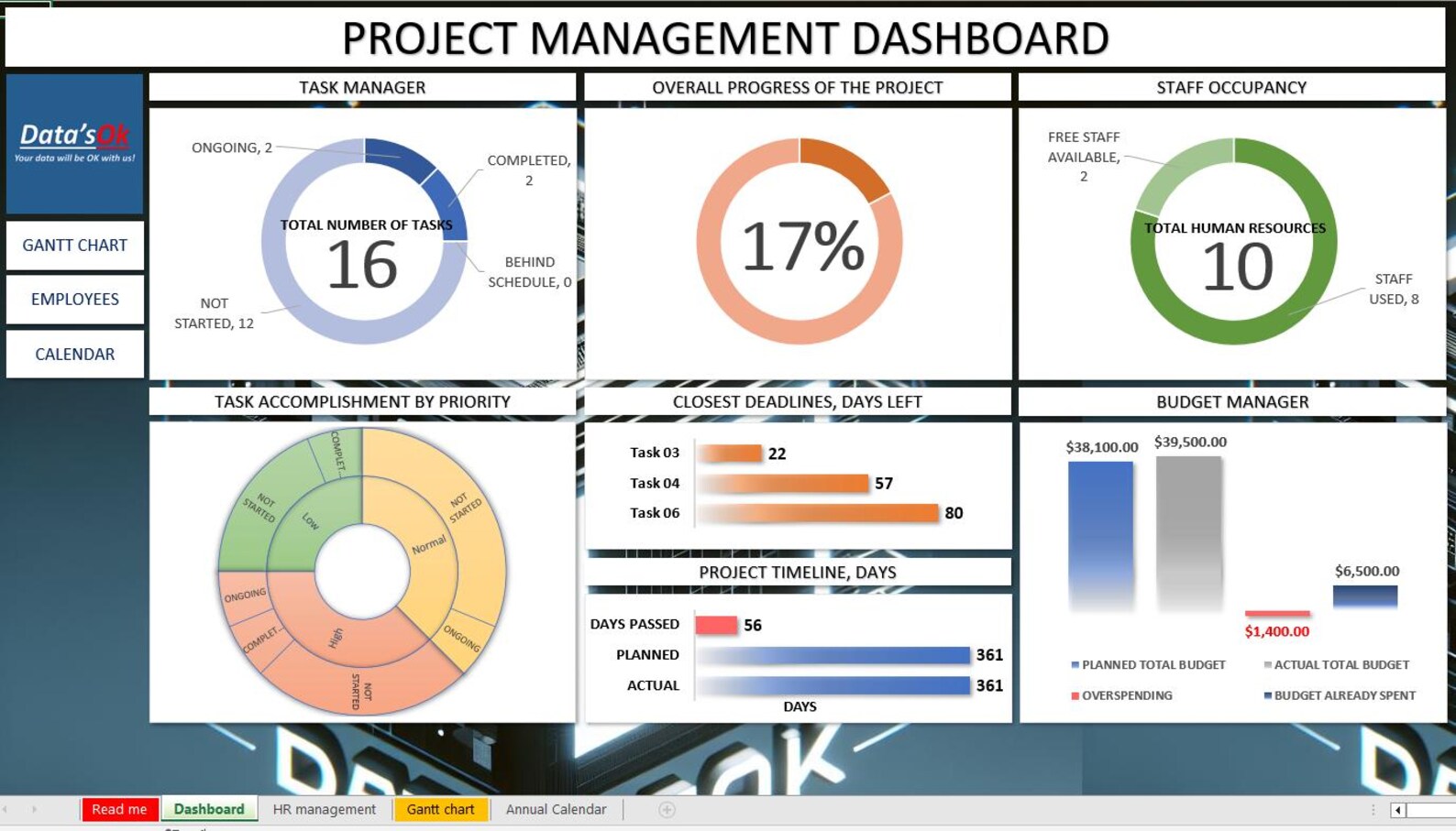 Project Management Dashboard - Etsy