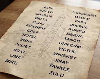 Aviation Alphabet Poster - NATO Phonetic Print (Digital Download)