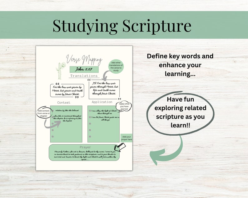Bible Study Verse Mapping Printable Template Scripture Study Set ...