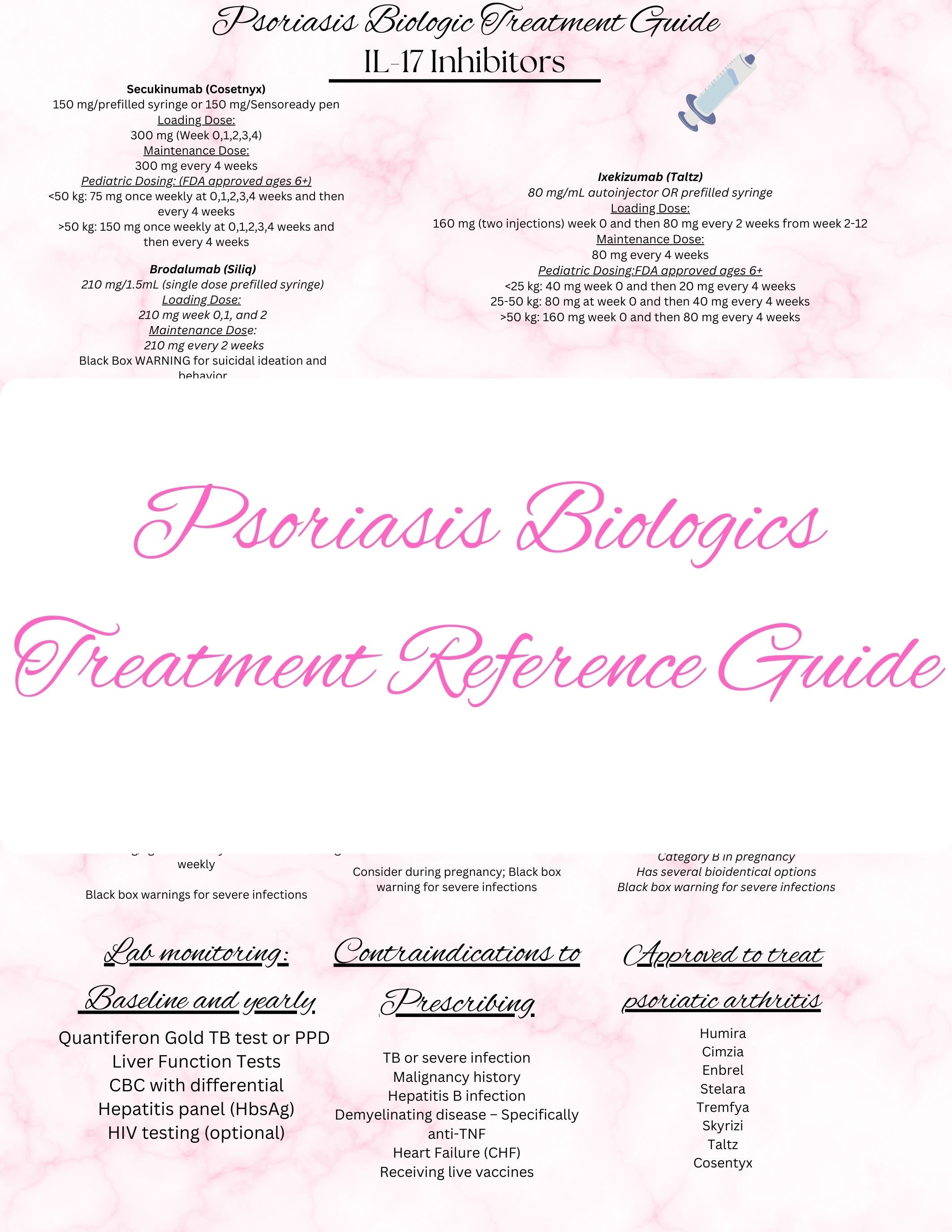 Dermatology Medical Psoriasis Biologics Treatment Reference Guide Physician Assistants, Nurse Practitioner, Doctor Digital Download