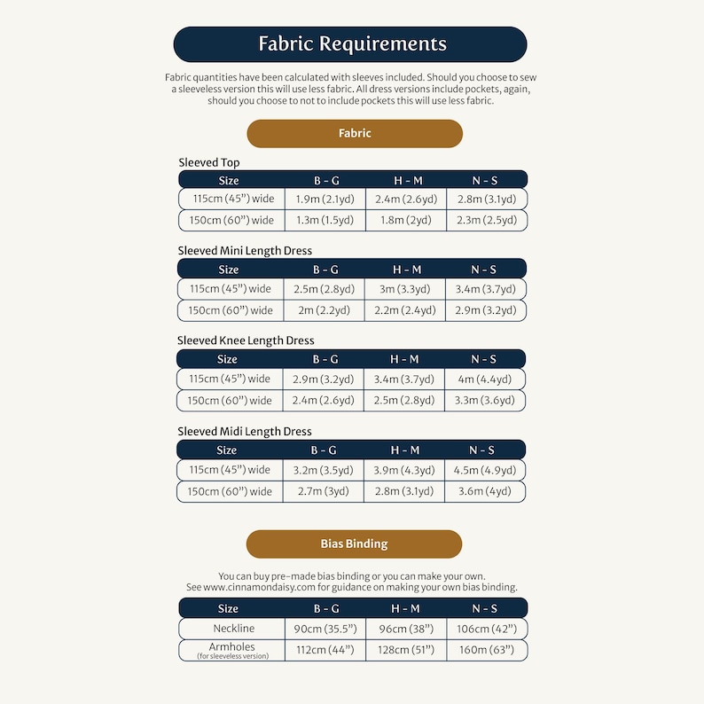 May include: A chart showing fabric requirements for different sizes of sleeved tops and dresses. The chart includes measurements in centimetres and yards for bust, hip, and sleeve lengths. It also includes instructions for bias binding.