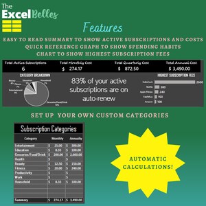 May include: A green and yellow graphic with the title "Excel Belles" and the text "Features". The graphic shows a summary of active subscriptions and costs, a pie chart showing a category breakdown, and a bar graph showing the highest subscription fees. The text "83% of your active subscriptions are on auto-renew" is also included.