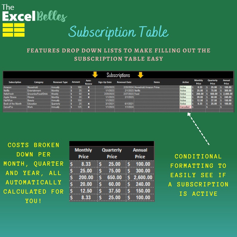 May include: A green and white spreadsheet with the title "Subscription Table". The spreadsheet shows a list of subscriptions with their category, renewal type, amount, sign-up date, renewal date, notes, and active status. The spreadsheet also includes a section on costs broken down per month, quarter, and year. The spreadsheet is designed to help users track their subscriptions and costs.