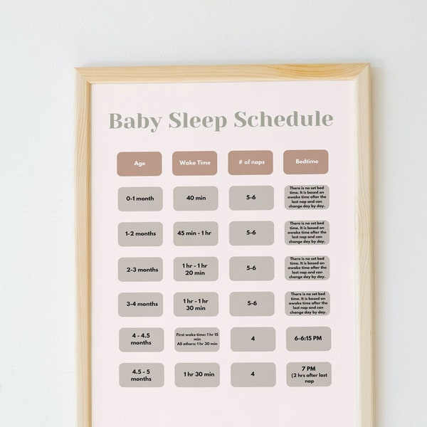 Horaire de sommeil de bébé : la première année