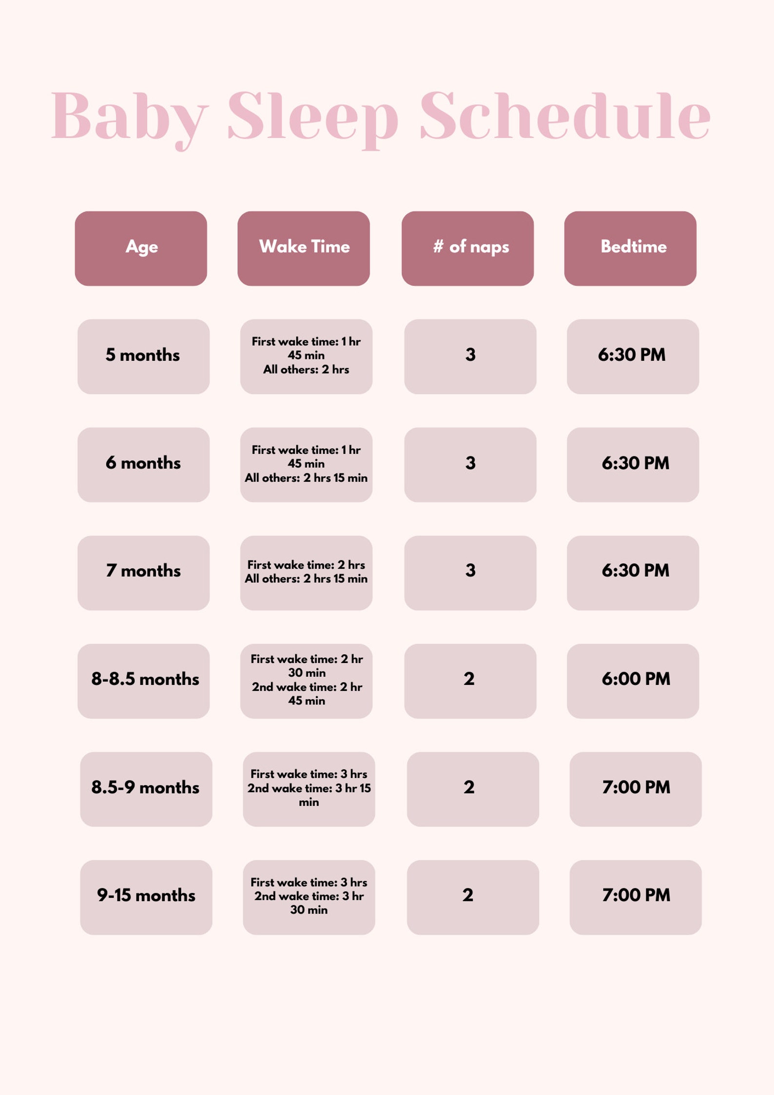 Baby Sleep Schedule: the First Year - Etsy