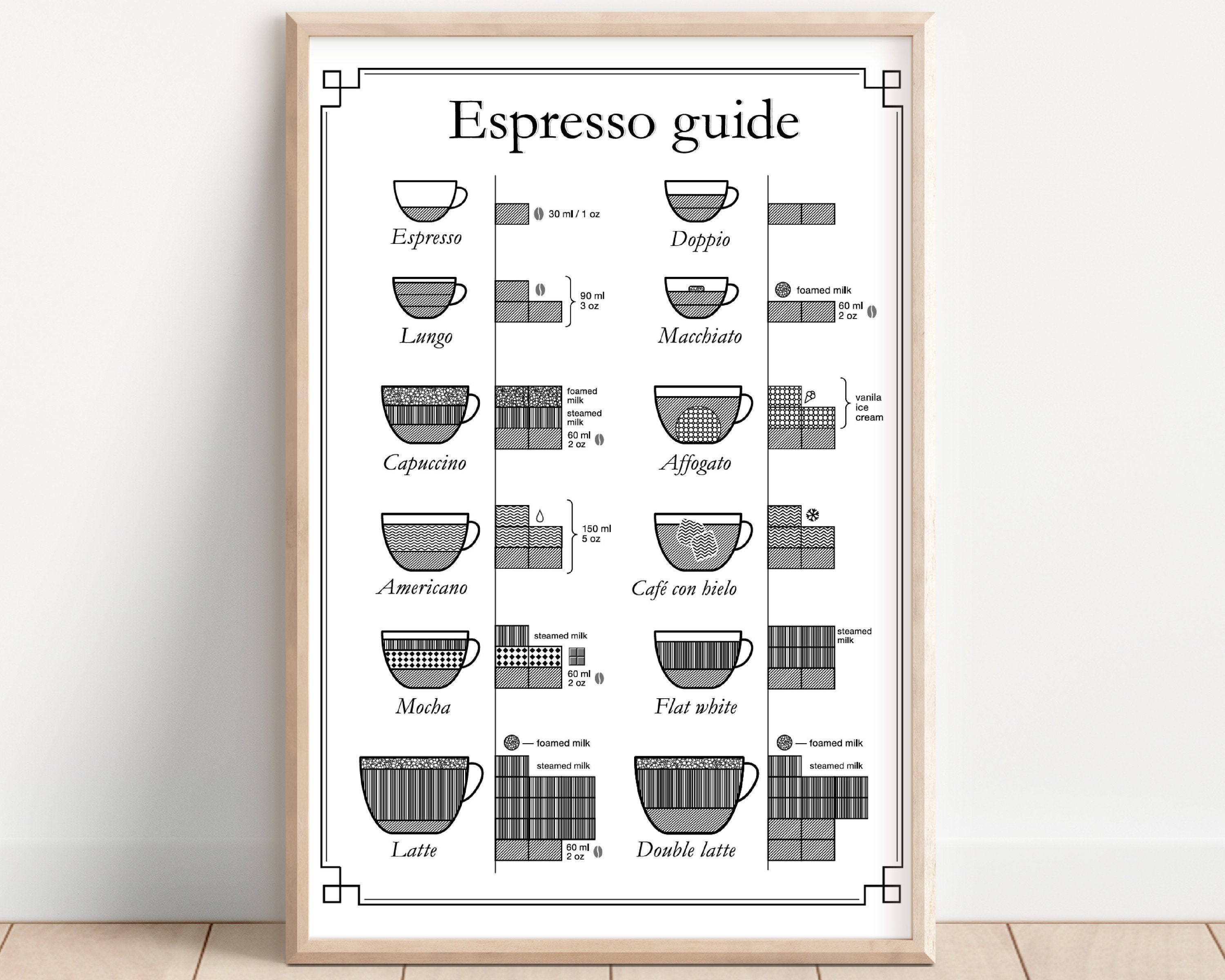 Espresso Instructions Guide Large Poster Big Print 24x36 Black Etsy