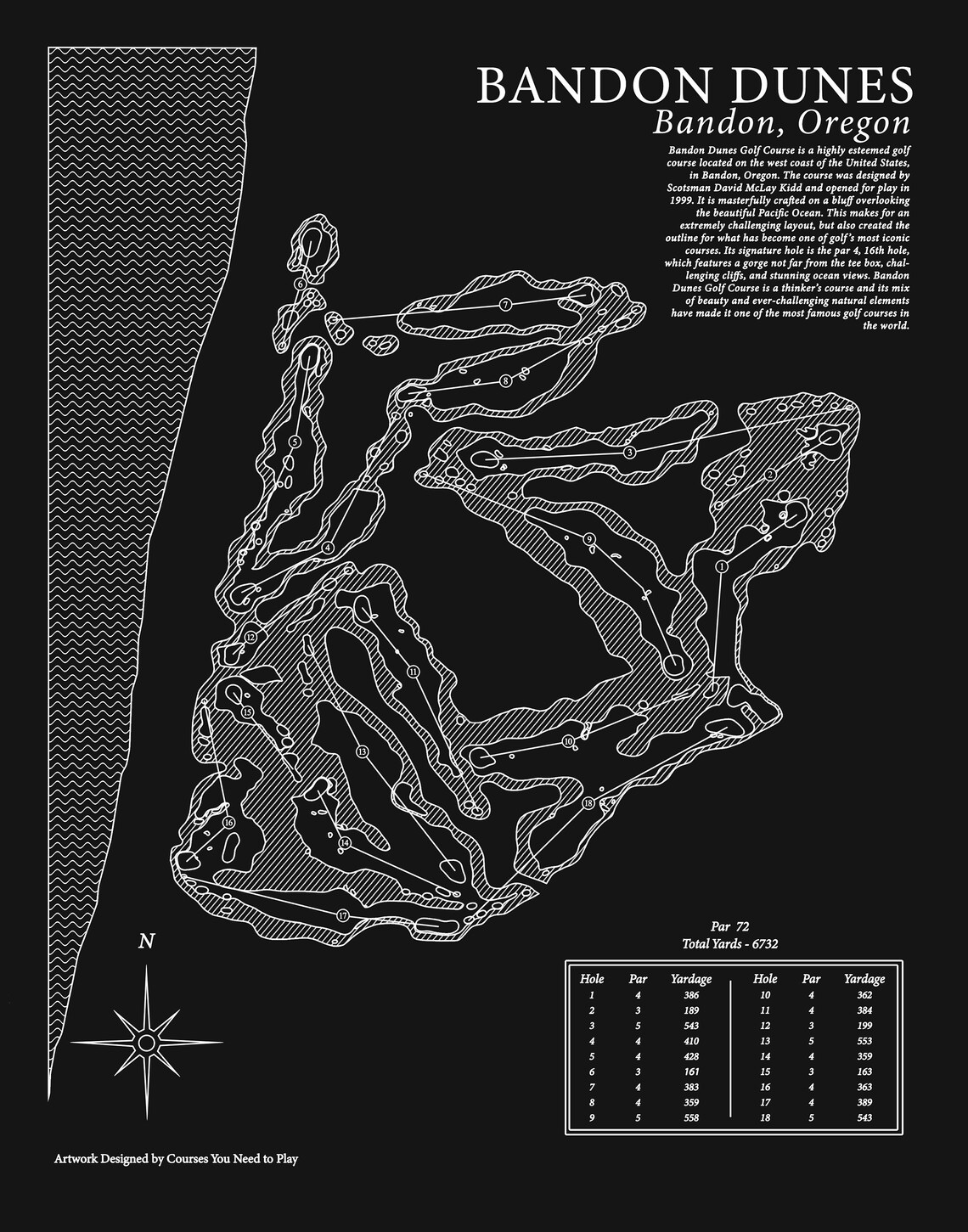 Bandon Dunes Golf Course Map Golf Course Art Golf Gifts for Etsy