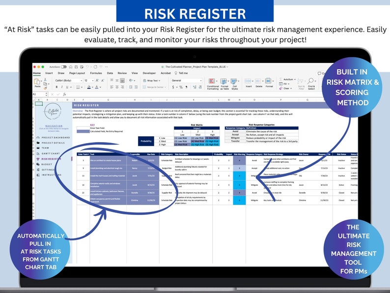 Project Plan Template | Project Management Template, Project Schedule Template, risk register