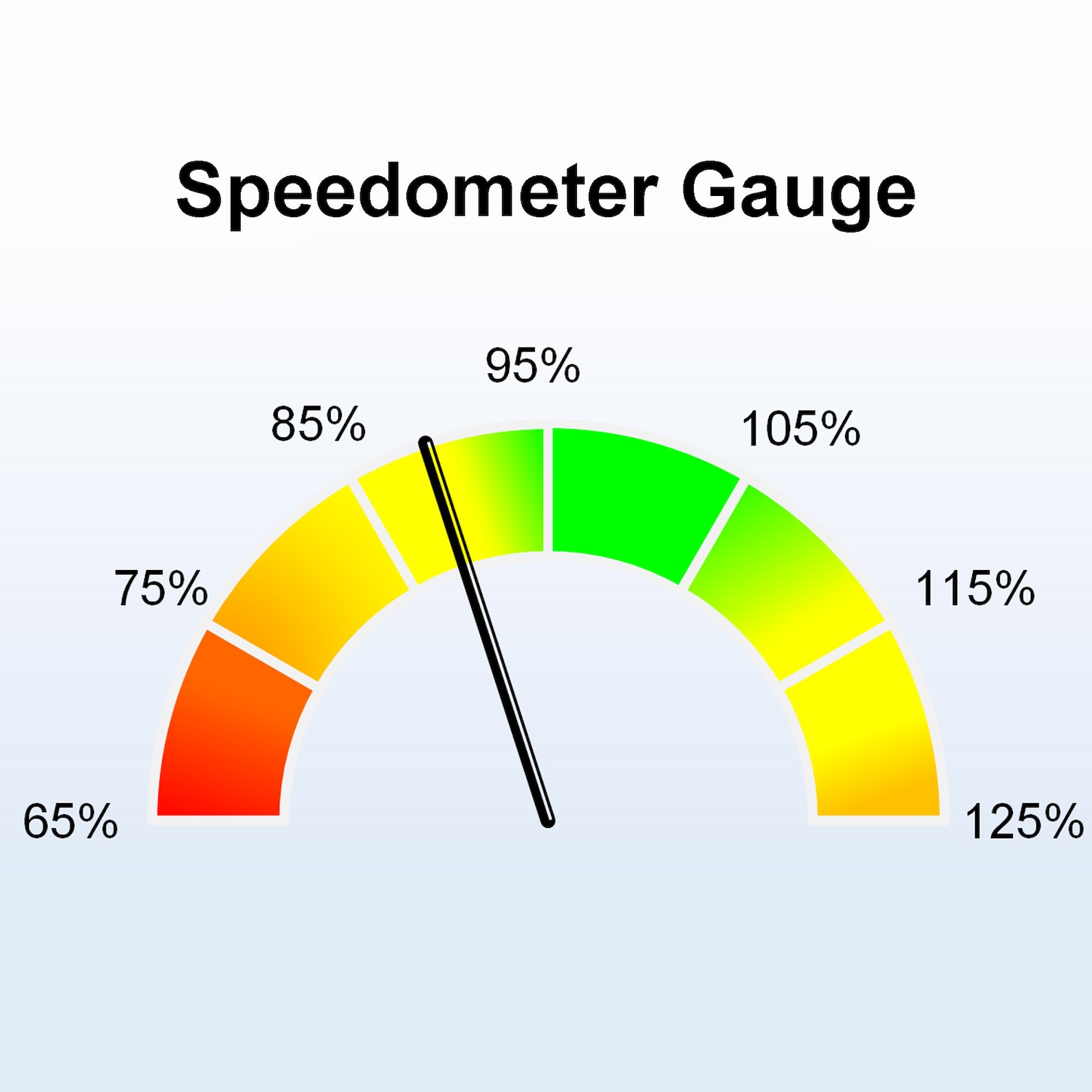 Excel Speedometer Gauge Chart Spreadsheet Template Etsy