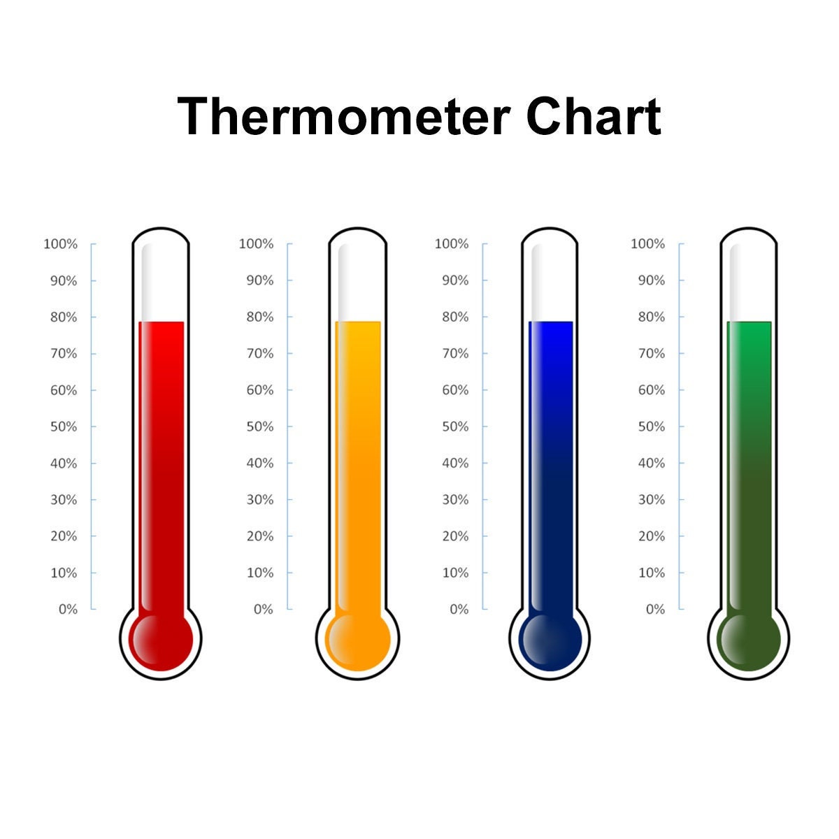 Excel Thermometer Chart Spreadsheet Template Etsy