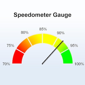 Excel Tachometer Anzeige Tabelle Vorlage
