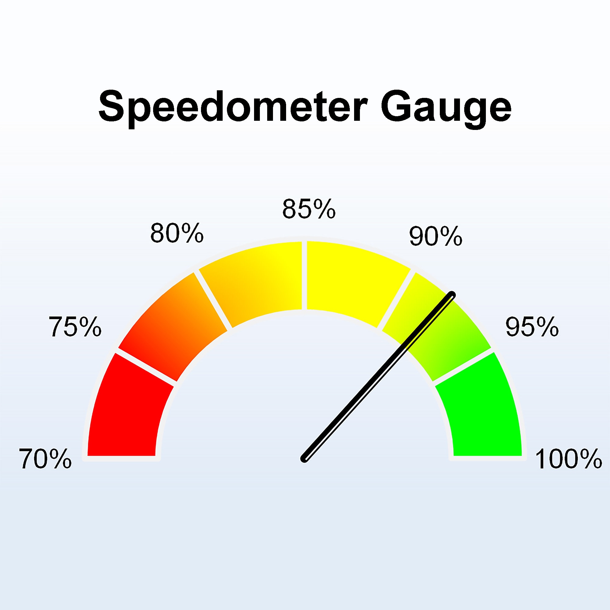 Excel Speedometer Gauge Chart Spreadsheet Template Etsy