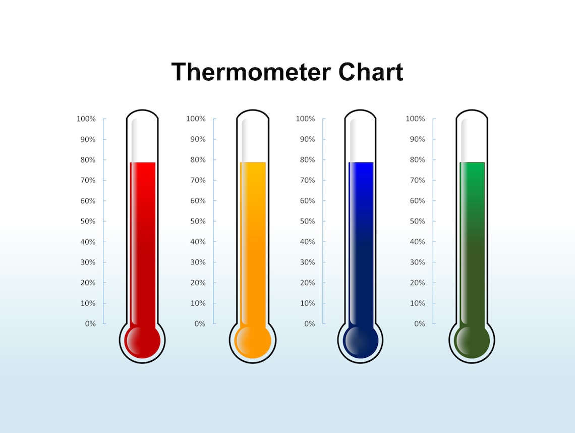 Excel Thermometer Chart Spreadsheet Template - Etsy