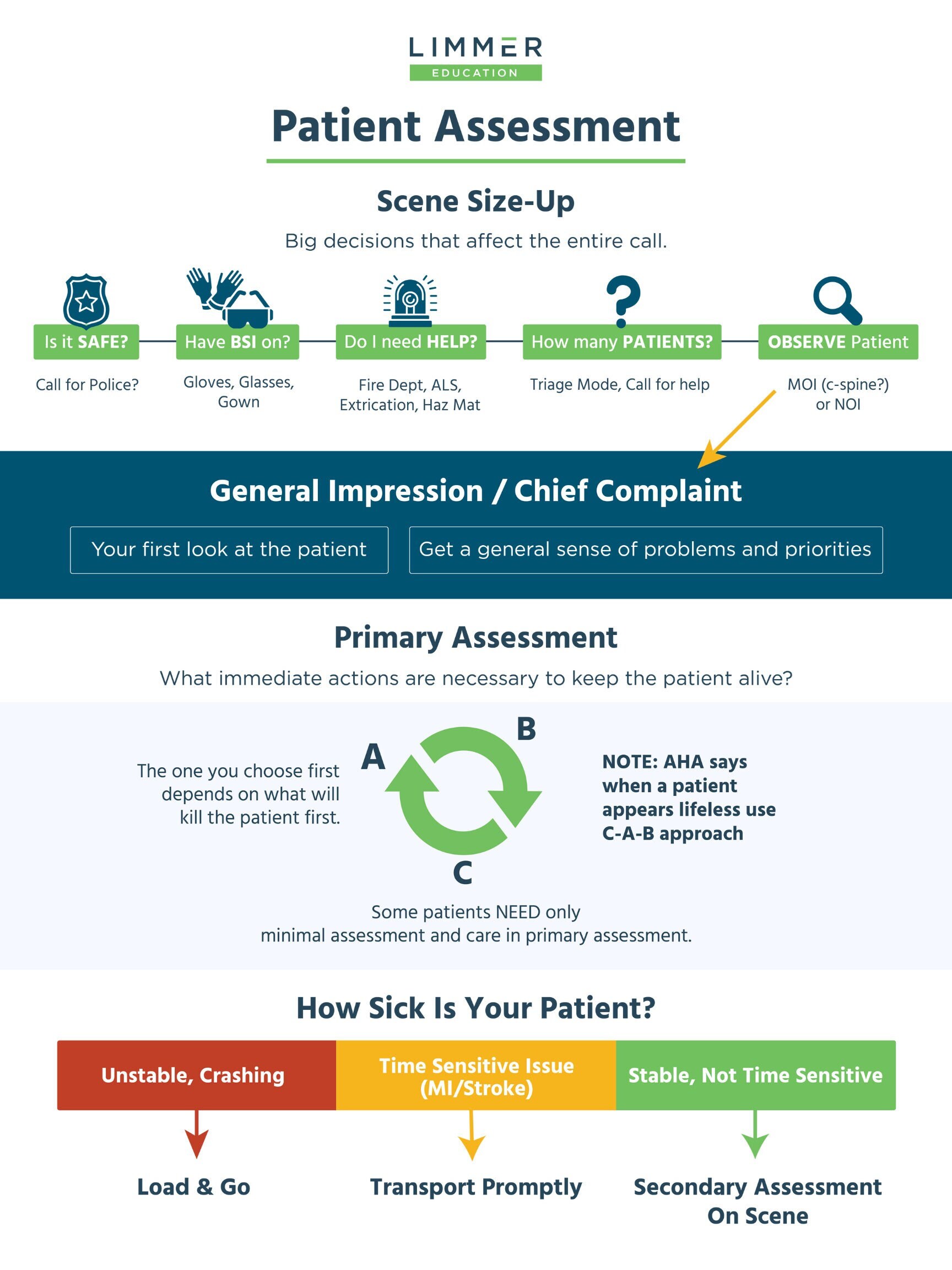 Patient Assessment Flow Chart EMT Classroom Poster Set Etsy Patient Assessment Flow Chart EMT Classroom Poster Set Etsy
