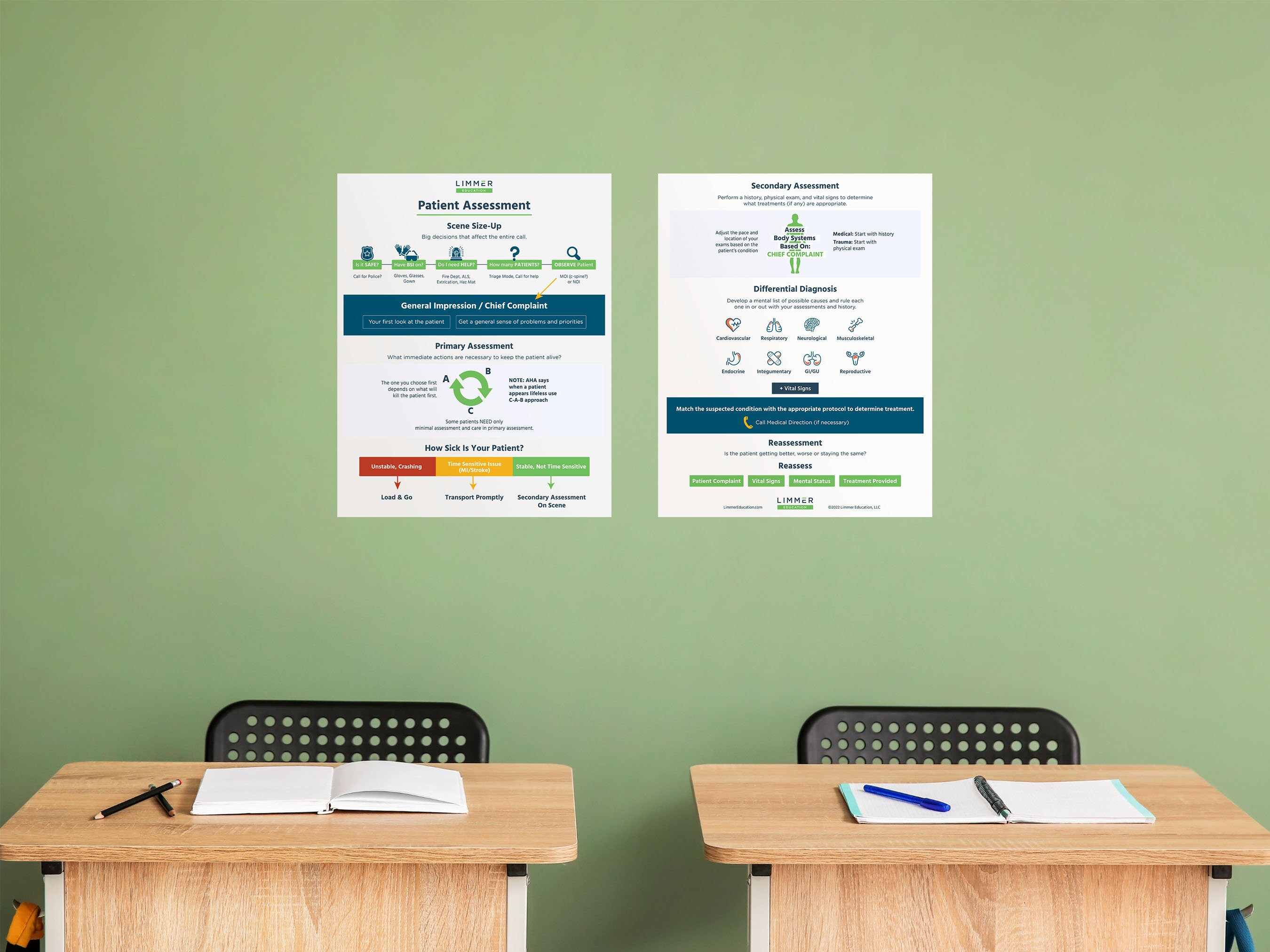Patient Assessment Flow Chart EMT Classroom Poster Set Etsy Patient Assessment Flow Chart EMT Classroom Poster Set Etsy
