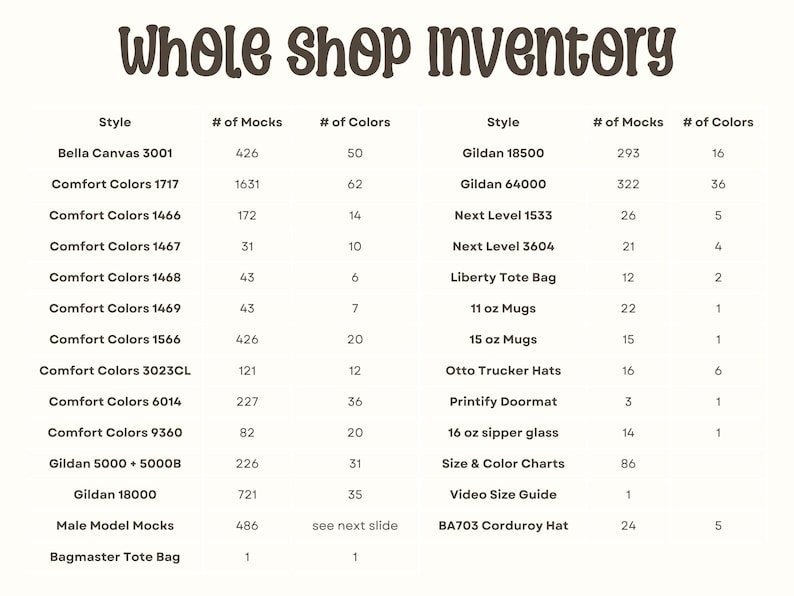 Puede incluir: Gr&aacute;fico color crema con el texto "Whole Shop Inventory" en escritura marr&oacute;n. La imagen enumera estilos de productos, incluyendo Bella Canvas, Comfort Colors y Gildan, con el n&uacute;mero de maquetas y colores disponibles.
