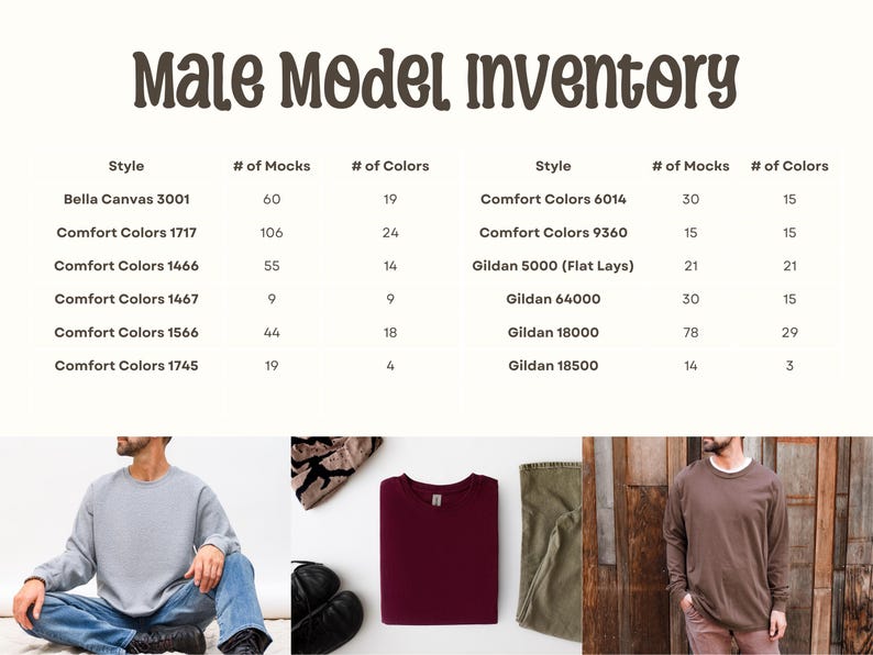 Puede incluir: Un gr&aacute;fico de inventario de productos titulado "Male Model Inventory" enumera varios estilos de camisas, recuentos de maquetas y opciones de color. La imagen incluye fotos de las camisas en diferentes colores y estilos, incluido un su&eacute;ter gris.