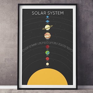 Póster del Sistema Solar, Póster de Arte Mural, Arte Mural, Póster de Aprendizaje, Póster del Sistema Solar, Póster Educativo, Decoración del Hogar