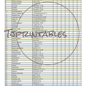 Un anno di promemoria per la memorizzazione delle Scritture