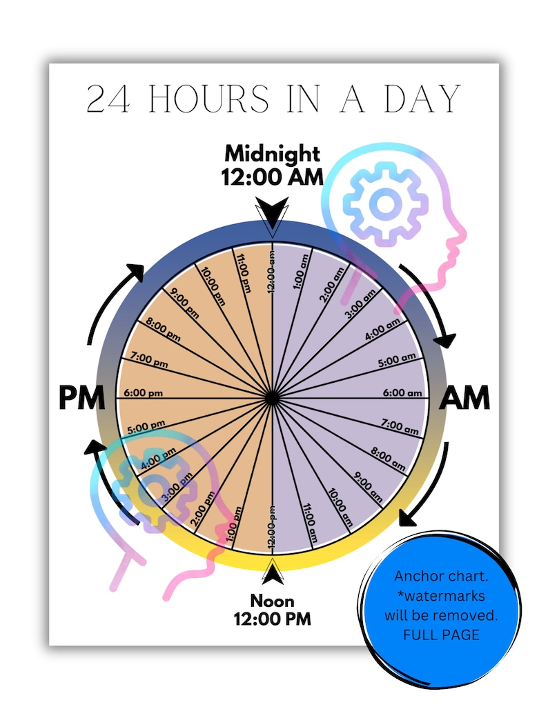 Am Class Time AM PM Time Unit Study, Learn to Tell Time, Time Activity, Math Task Box ...