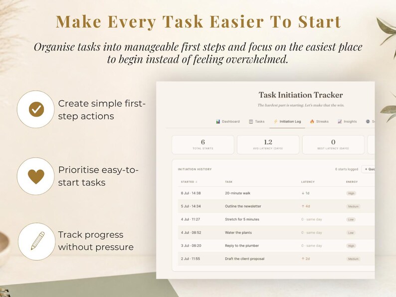 May include: A digital Task Initiation Tracker interface featuring a dashboard with columns for task, latency, and energy. The text reads Make Every Task Easier To Start, Organise tasks into manageable first steps, and includes icons for actions.