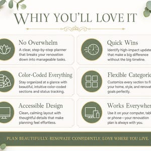 May include: A cream-colored graphic with the text "WHY YOU'LL LOVE IT" and six bullet points describing a renovation planner. The image is decorated with white flowers and green foliage.