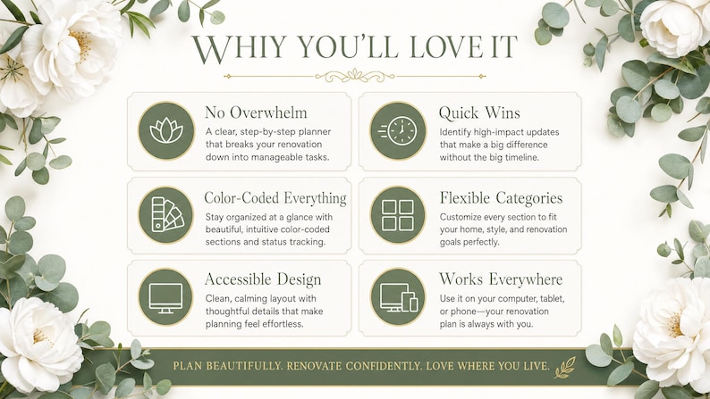 May include: A cream-colored graphic with the text "WHY YOU'LL LOVE IT" and six bullet points describing a renovation planner. The image is decorated with white flowers and green foliage.
