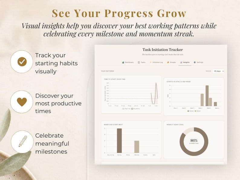 May include: A digital Task Initiation Tracker dashboard displaying data visualizations, including line graphs, bar charts, and a circular progress ring showing 86 percent. The interface features text headers like See Your Progress Grow and Track your starting habits visually.