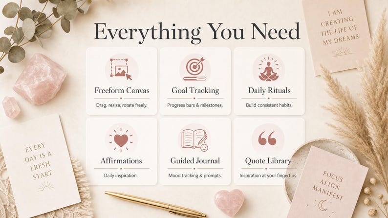 Pu&ograve; includere: Grafica beige con il testo "Everything You Need" e sei icone che rappresentano Freeform Canvas, Goal Tracking, Daily Rituals, Affirmations, Guided Journal e Quote Library. L'immagine include una penna, cristalli e biglietti con citazioni ispiratrici.