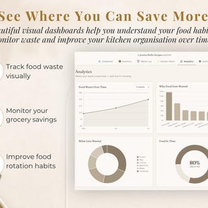 May include: A digital dashboard interface titled See Where You Can Save More, featuring analytics charts, a line graph for food waste over time, a bar chart for waste reasons, a pie chart for waste categories, and a circular progress indicator for used in time.