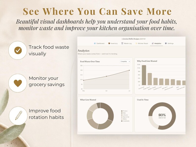 May include: A digital dashboard interface titled See Where You Can Save More, featuring analytics charts, a line graph for food waste over time, a bar chart for waste reasons, a pie chart for waste categories, and a circular progress indicator for used in time.