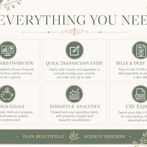 May include: A financial planning graphic with the text "EVERYTHING YOU NEED." It features six sections with icons and descriptions, including "Dashboard Overview" and "Savings Goals." Floral accents frame the design.